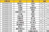 胜负彩第19053期初盘推荐