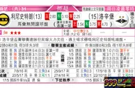 东方拆局(挪超)