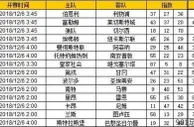胜负彩第18163期初盘推荐