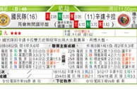 东方拆局(葡超)