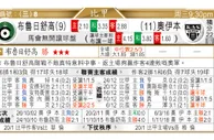 东方拆局(英超)