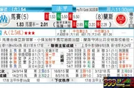 东方拆局(法甲)
