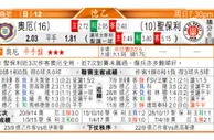 东方拆局(法乙)