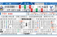 东方拆局(葡超)