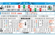东方拆局(英冠)