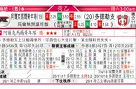 东方拆局(U23亞洲盃)