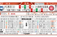 东方拆局(澳職)