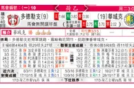 东方拆局(自由盃)
