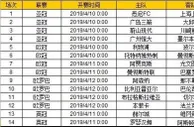 胜负彩第19049期初盘推荐