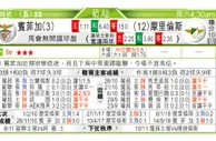 东方拆局(葡超)