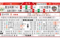 东方拆局(西甲)