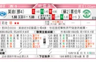 东方拆局(荷甲)