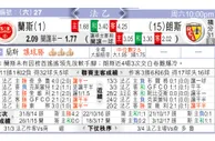 东方拆局(德甲)