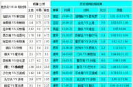 胜负彩18144相同赔率：莱比锡凶险罗马不败