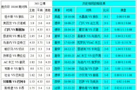 胜负彩18166相同赔率：亚特兰防冷里尔不败
