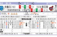 东方拆局(韓聯)