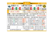 东方拆局(德甲)
