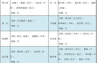 周六足彩伤停：德布劳内伤缺 拜仁失3主力