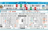 东方拆局(英總盃)