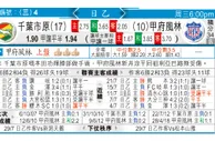 东方拆局(歐霸盃)