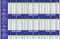 15081期胜负彩凯利方差：卡尔马未必稳胆马尔默防平