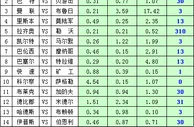 胜负彩15117期凯利方差：布莱克本谨防客胜