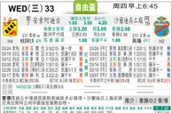 [太阳报章]太陽拆局东太拆局(世盃外)