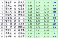 胜负彩15120期凯利方差：英超胶着胆材难寻
