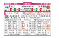 东方拆局(挪超)