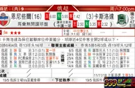 东方拆局(俄超)