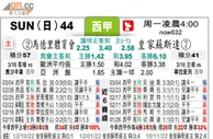 [太阳报章]太陽拆局(西甲)