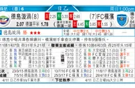 东方拆局(英冠)