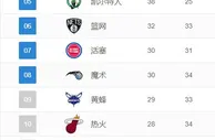 排名观察：魔术重返前八 湖人与季后赛渐行渐远