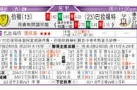东方拆局(英總盃)