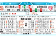 东方拆局(自由盃)