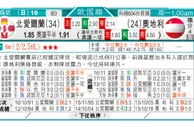 东方拆局(歐國聯)