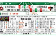 东方拆局(美聯)