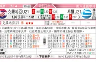 东方拆局(U21歐國盃)