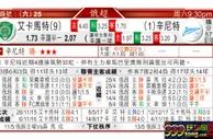 东方拆局(俄超)
