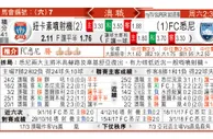 东方拆局(蘇超)