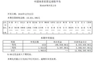 拜仁3-0完胜莱比锡周中足彩头奖开42注19.8万