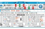 东方拆局(俄盃)