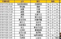 胜负彩第19158期初盘推荐