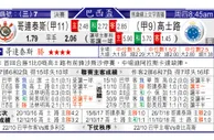 东方拆局(巴西盃)