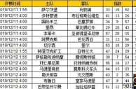 胜负彩第19172期初盘推荐
