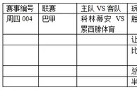 周四004:往绩五连斩科林蒂安主场誓胜