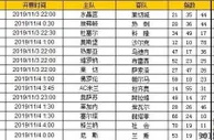 胜负彩第19149期初盘推荐