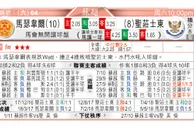 东方拆局(美聯)