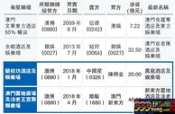 澳门赌牌竞投不明朗 多家卫星赌场已开盘赔率