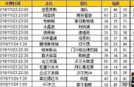 胜负彩第19160期初盘推荐